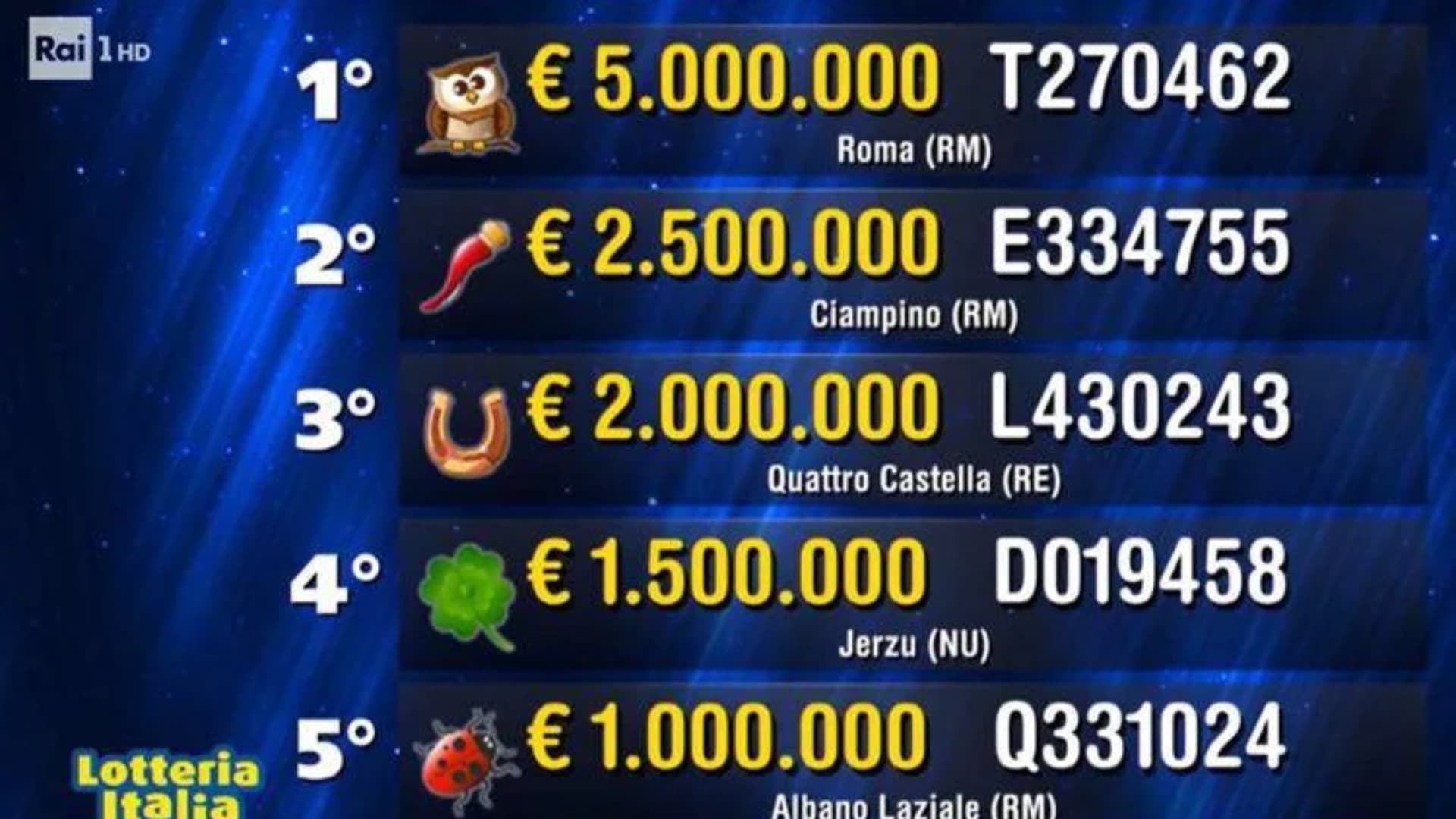 Lotteria Italia: due premi da 100mila euro a Pescara, uno da 50mila a San Salvo - Controlla qui se il tuo biglietto è vincente