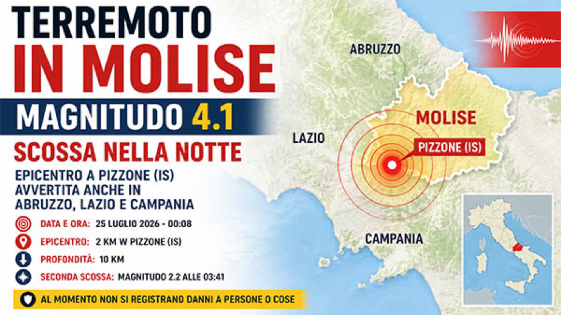 Terremoto in Molise, scossa di magnitudo 4.1 a Pizzone (Isernia): avvertita in tutto il Centro Italia
