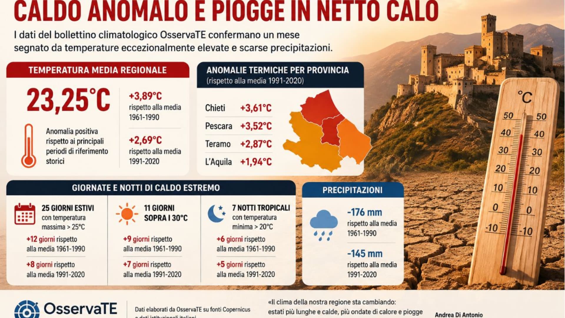 Il grafico elaborato su luglio 2026 in Abruzzo
